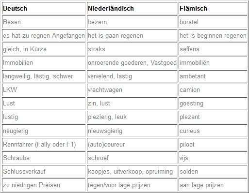 Deutsch, Niederländisch,Flämisch